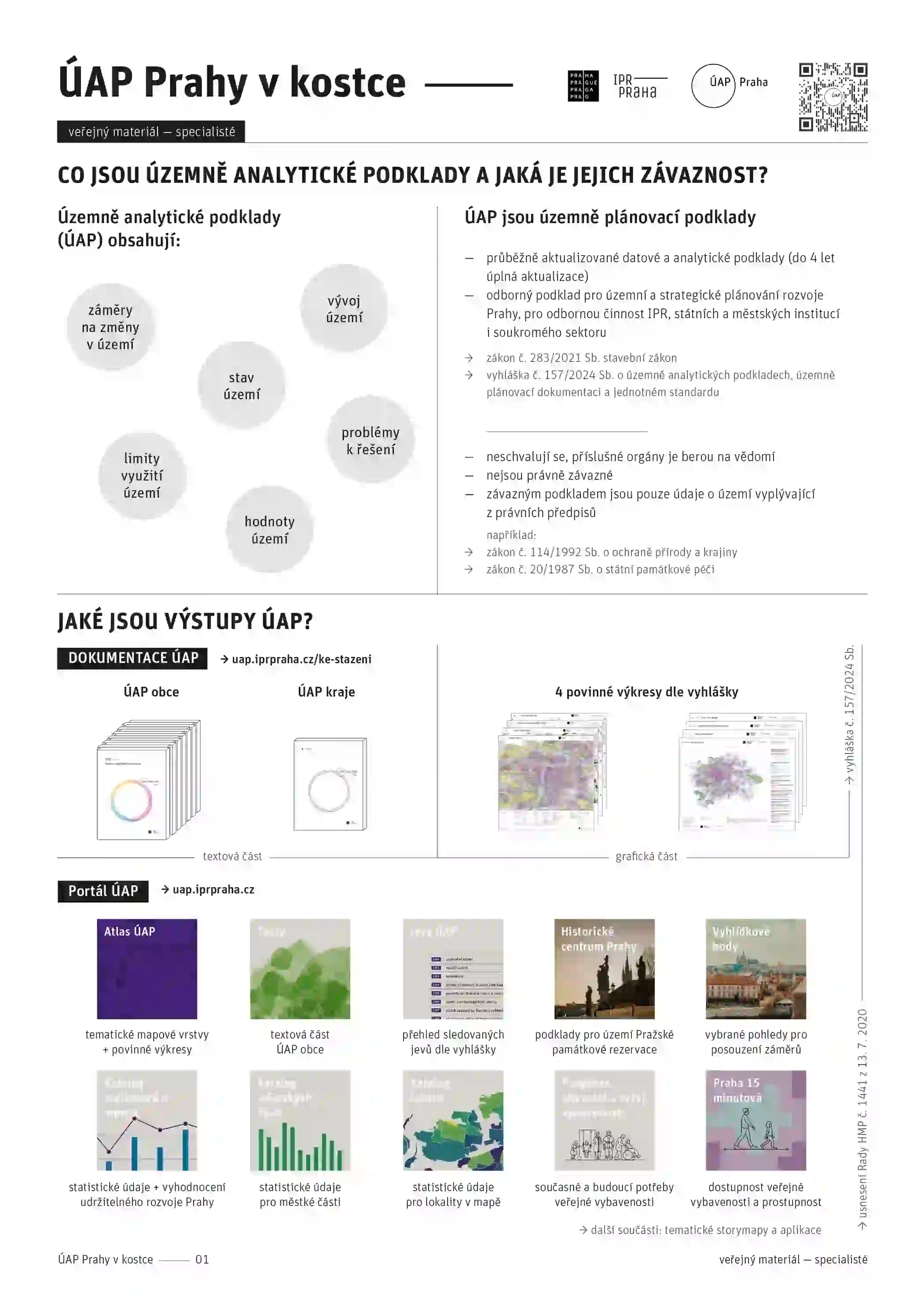 Brožura UAP 2024 pro odborníky - náhled 1