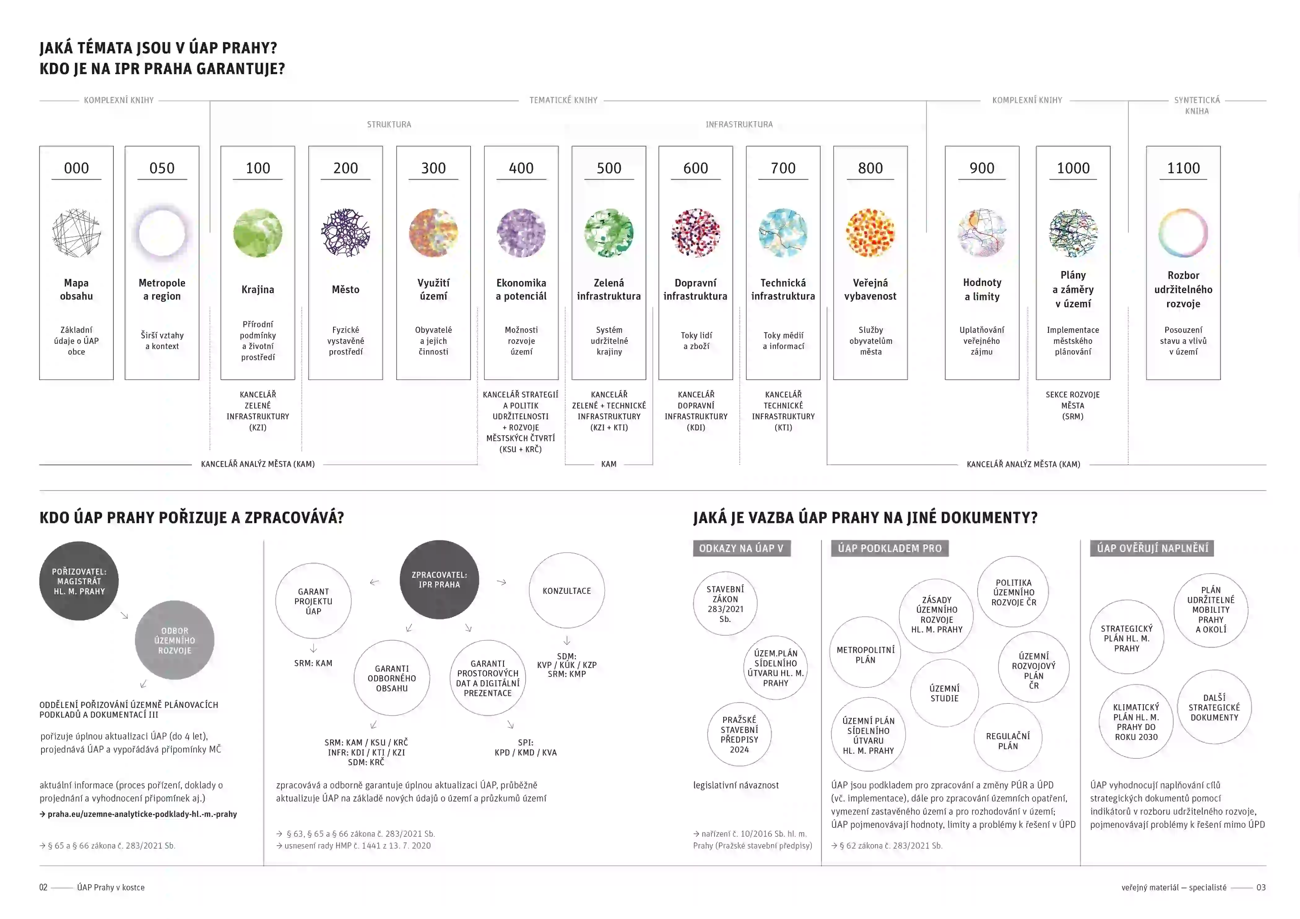 Brožura UAP 2024 pro odborníky - náhled 2